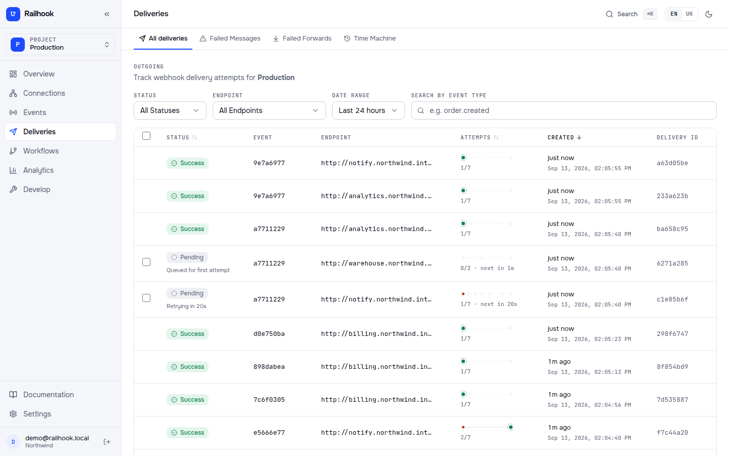 Railhook deliveries list with the status and response of each attempt